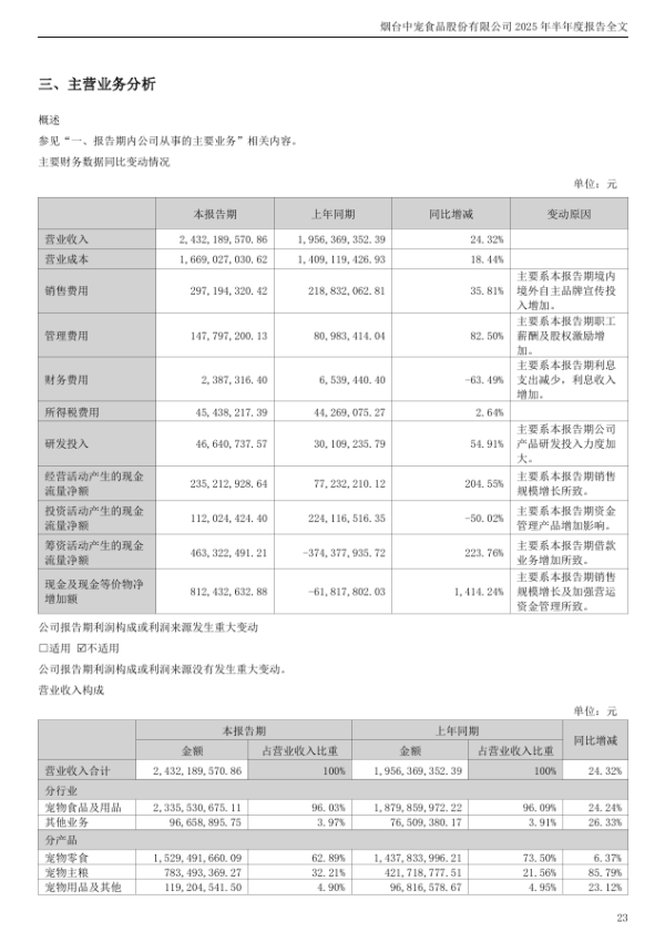 数魅优配 “毛孩子”经济有多火？中宠股份半年靠宠物零食进账15亿，日均800万