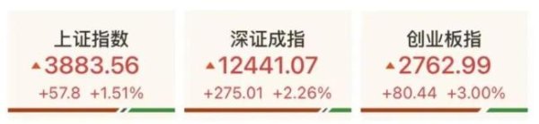 源顺网 股票交易超过3万亿，酒企茶企半年报陆续公布，消费要复苏了？